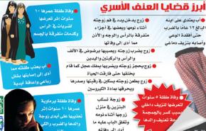 السعودية: وفيات العنف ضد المرأة تجاوزت وفيات الأمراض والحوادث