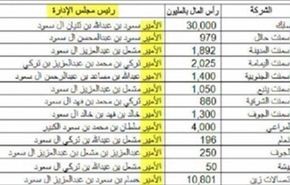 أكبر تجار السعودية.. جميعهم من أبناء العائلة الحاكمة