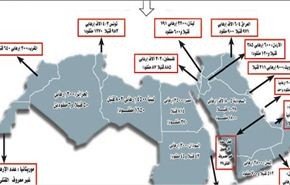 بالصورة: جنسيات المسلحين وعدد قتلاهم بسوريا