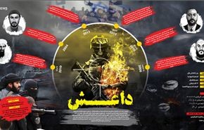 تعرف على داعش بهذا الرسم البياني