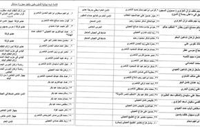 الكشف عن أسماء 57 بعثياً متورطين بحادثة سبايكر