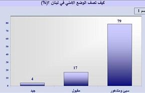 استطلاع: 