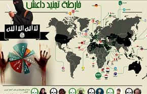 خارطة ورسم بياني للدول التي ينتمي لها عناصر 