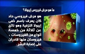 ما هو مرض فيروس ايبولا؟