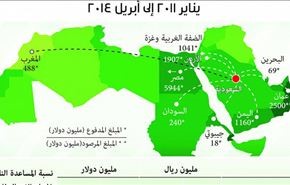 كم تدفع السعودية لحلفائها..صحيفة الرياض تكشف