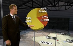 اميركا تعاود العزف على وتر تقسيم العراق