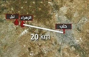 «نبل» و « الزهراء».. ثلاث سنوات من الحصار المستمر