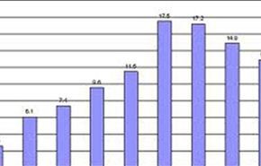 88،6% من الايرانيين يصوتون لصالح اتفاق نووي يصون الخطوط الحمراء