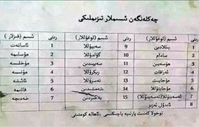 این اسامی برای مسلمانان چین ممنوع است!