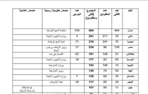 بالأرقام والدول.. 1284الحصيلة الجديدة لضحايا كارثة منى