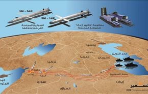 رسائل صاروخية من قزوين إلى المتوسط