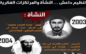 انفوجرافيك: 