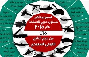انفوجرافيك: هذه اسلحة اشترتها السعودية برصد 65% من ناتجها القومي!