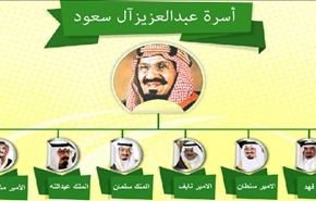 انفوجرافيك: تعرف على أسرة آل سعود في هذا الرسم البياني..