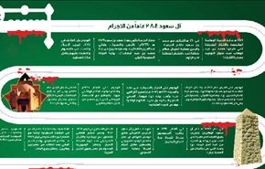 انفوجرافيك: آل سعود ... 284 عاما من الاجرام