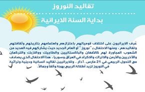 انفوجرافيك.. النوروز رأس السنة الإيرانية