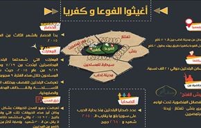الفوعة وكفريا تحت الحصار