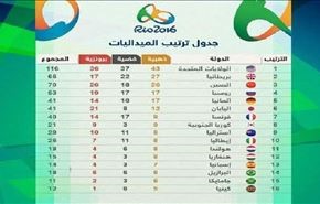 قبل ساعات من إسدال الستار.. هذا هو ترتيب الميداليات في ريو 2016