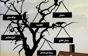 شجرة آل سعود ... الشجرة الملعونة