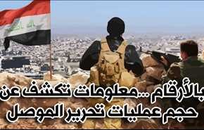 انفوجرافيك: أرقام تكشف عن حجم عمليات تحرير الموصل