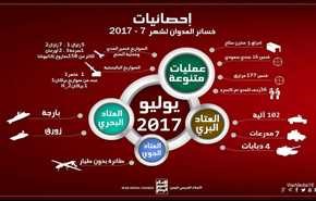 مفاجئة: خسائر العدوان في اليمن خلال شهر تموز/يوليو