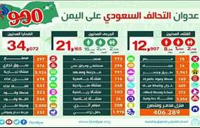 مجازر السعودية في اليمن خلال 900 یوم من العدوان