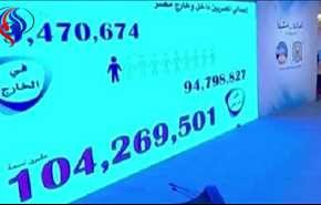 عدد سكان مصر تجاوز 100 مليون نسمة