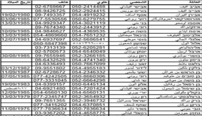 الجهاد تنشر ملفات جنود صهاينة شاركوا بالعدوان على غزة