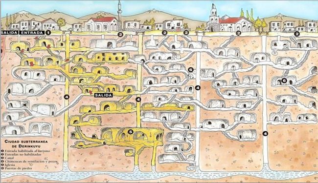 بالصور/ مدينة الجن تحت الارض من عجائب الدنيا