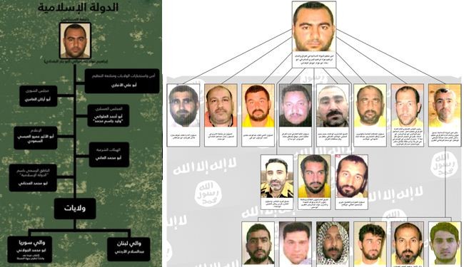 أبرز ماتوفر من معلومات استخبارية حول تنظيم 