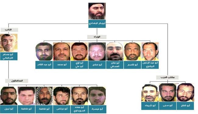 التلغراف تكشف عن خارطة القيادة في تنظيم داعش الارهابي