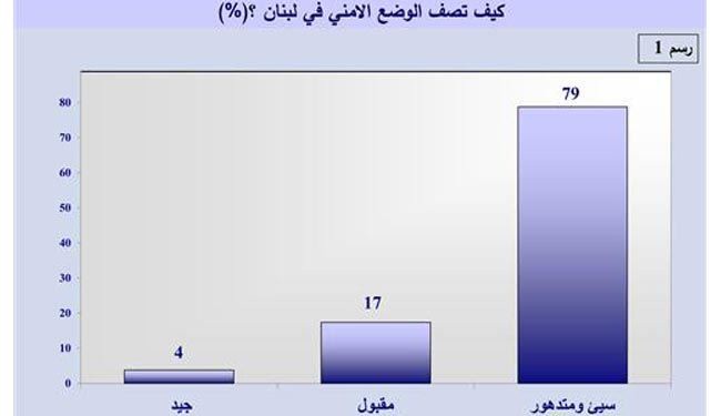 استطلاع: 