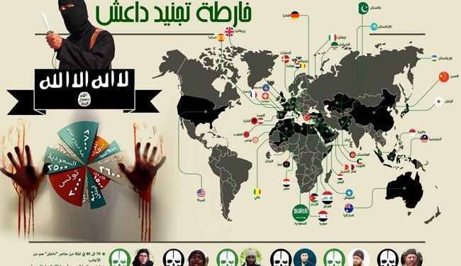 خارطة ورسم بياني للدول التي ينتمي لها عناصر 