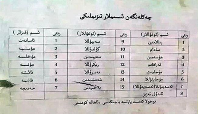 این اسامی برای مسلمانان چین ممنوع است!