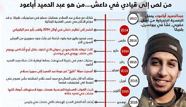 من لص إلى قيادي بداعش.. العقل المدبر لهجمات باريس!