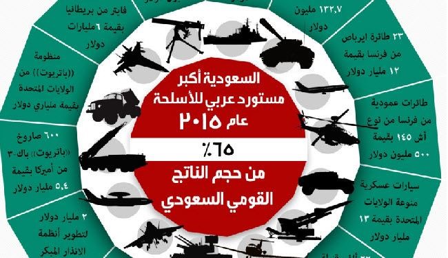 انفوجرافيك: هذه اسلحة اشترتها السعودية برصد 65% من ناتجها القومي!
