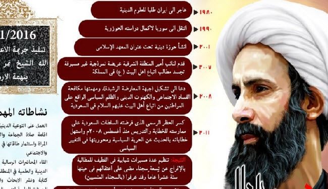 انفوجرافيك: ابرز محطات حياة الشيخ الشهيد نمر باقر النمر + انفوجرافيك