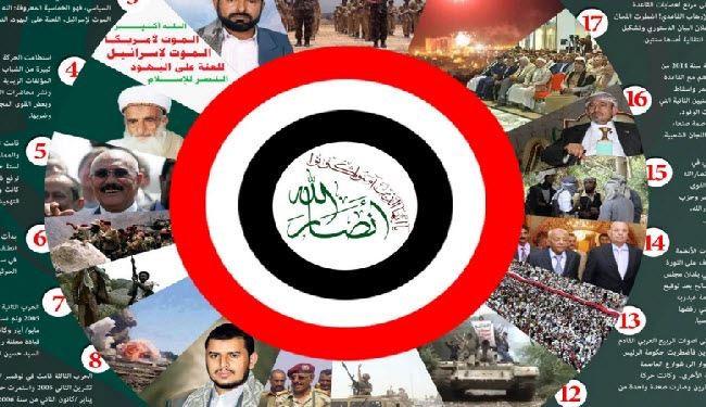 انفوجرافيك: ماذا تعرف عن حركة انصار الله؟