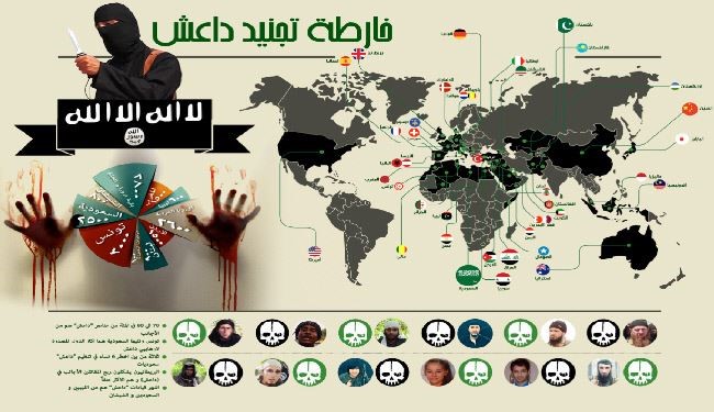 انفوجرافيك: خريطة تجنيد مسلحي 