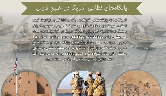 اینفوگرافیک: پایگاه‌های نظامی آمریکا در خلیج فارس