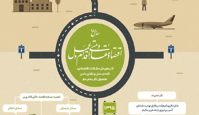 اینفوگرافیک؛ راهبرد سال 95 در پیام نوروزی رهبر انقلاب