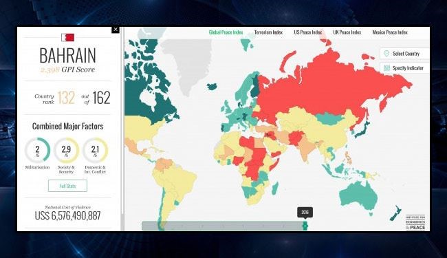 البحرين تتراجع وتحتل المرتبة 132 عالميا في..