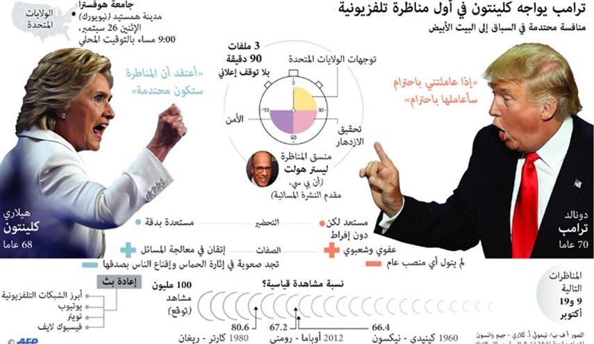 ما هي أبرز ملامح المناظرة الأولى بين كلينتون وترامب ؟