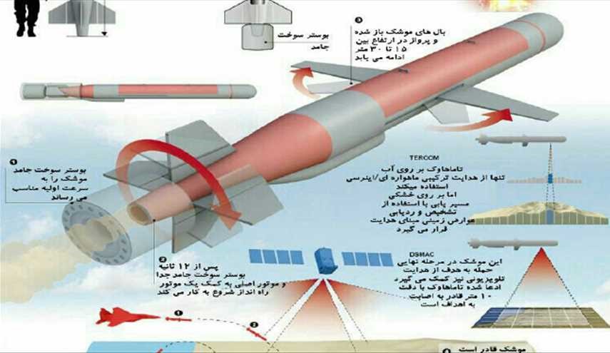 اینفوگرافیک موشک تام هاوک
