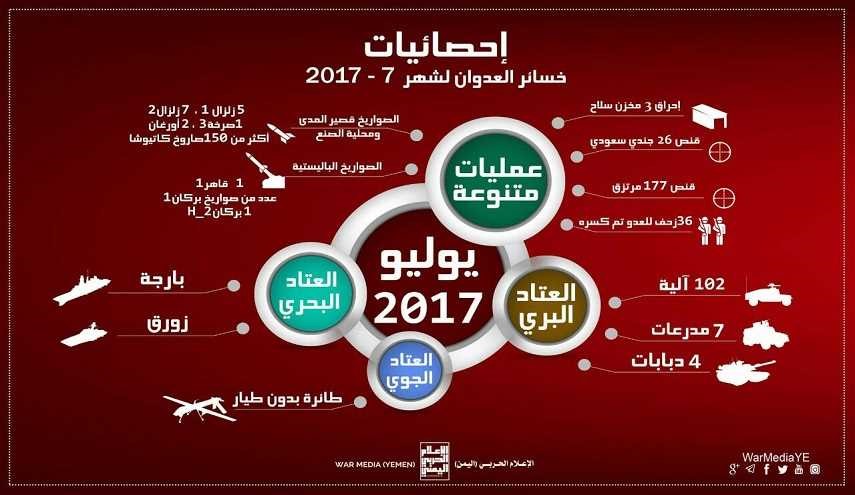 مفاجئة: خسائر العدوان في اليمن خلال شهر تموز/يوليو