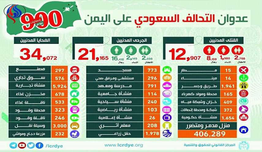 مجازر السعودية في اليمن خلال 900 یوم من العدوان