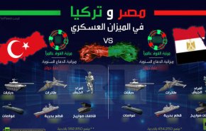 بالأرقام.. مقارنة لقدرات الجيشين 