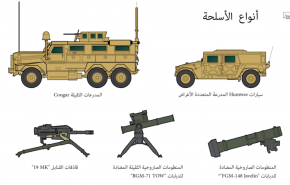 بالصور.. هذه الاسلحة التي دعمت بها اميركا 