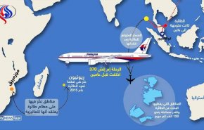 انطلاق رحلة البحث 