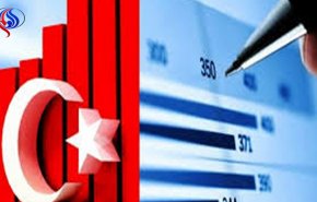ارتفاع العجز التجاري لتركيا